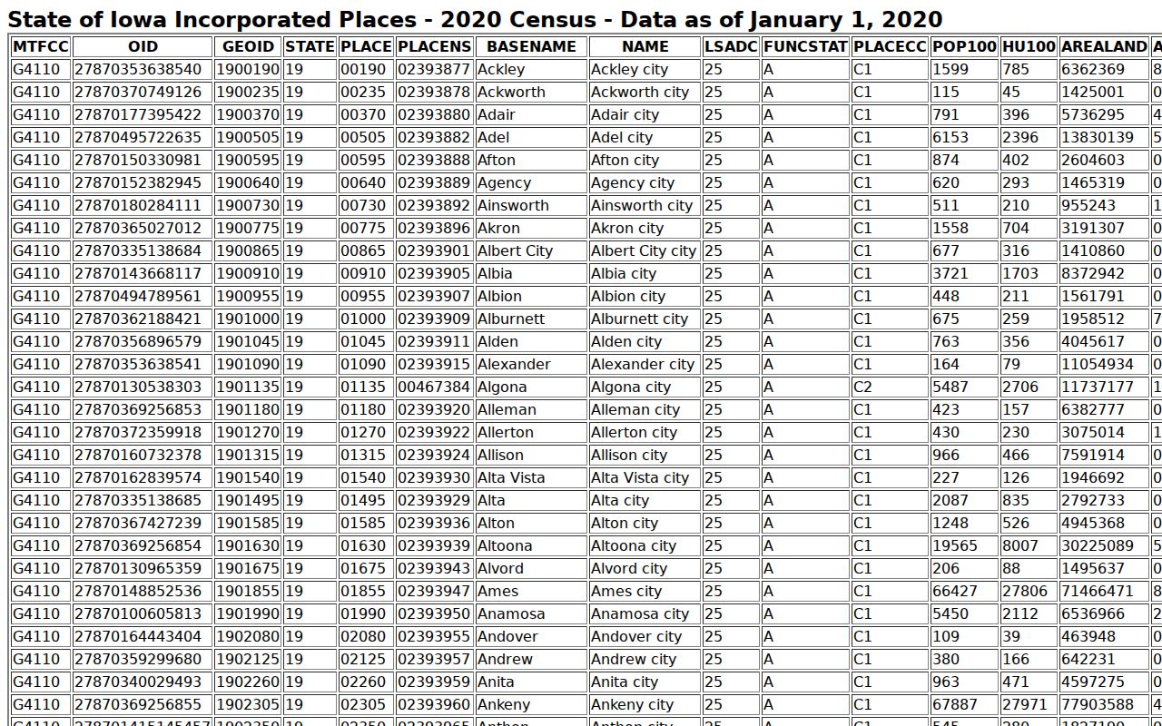 Emmet County Armstrong record check incorporated place source