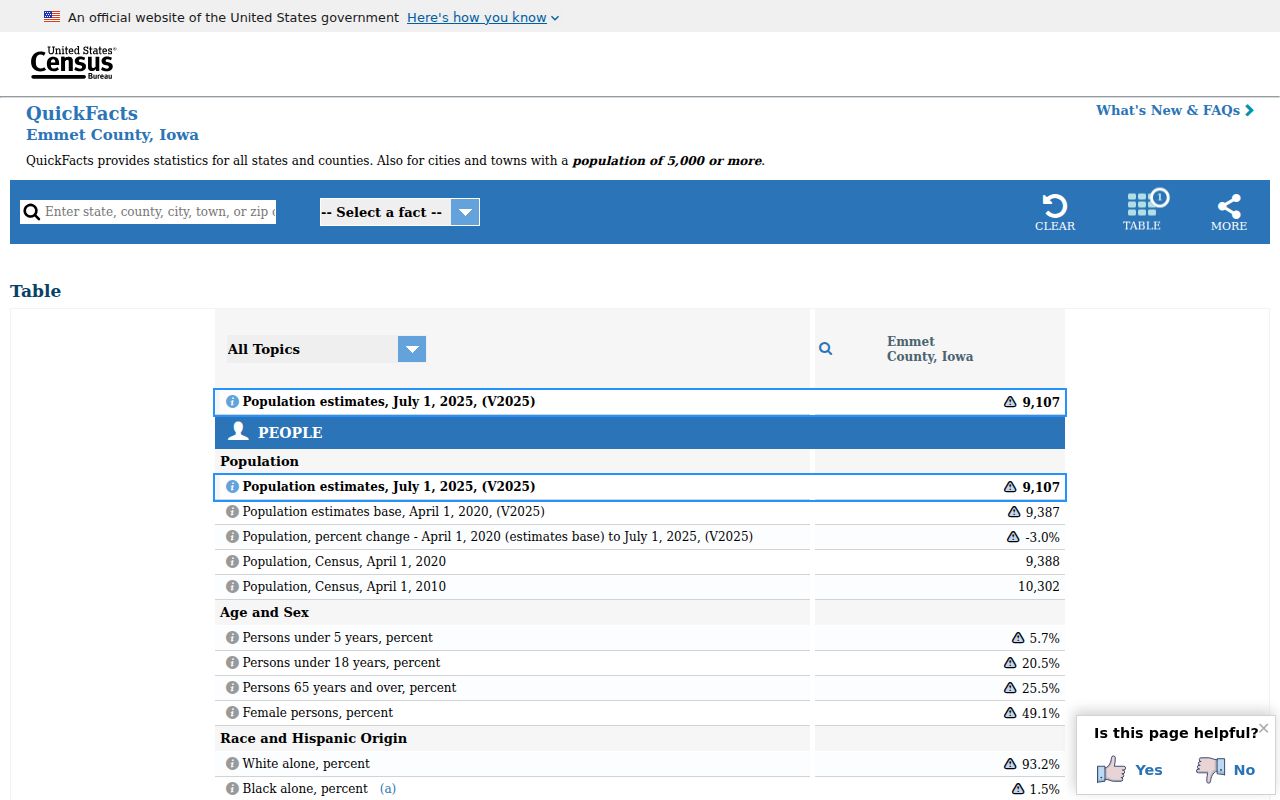 Emmet County criminal records Census population context